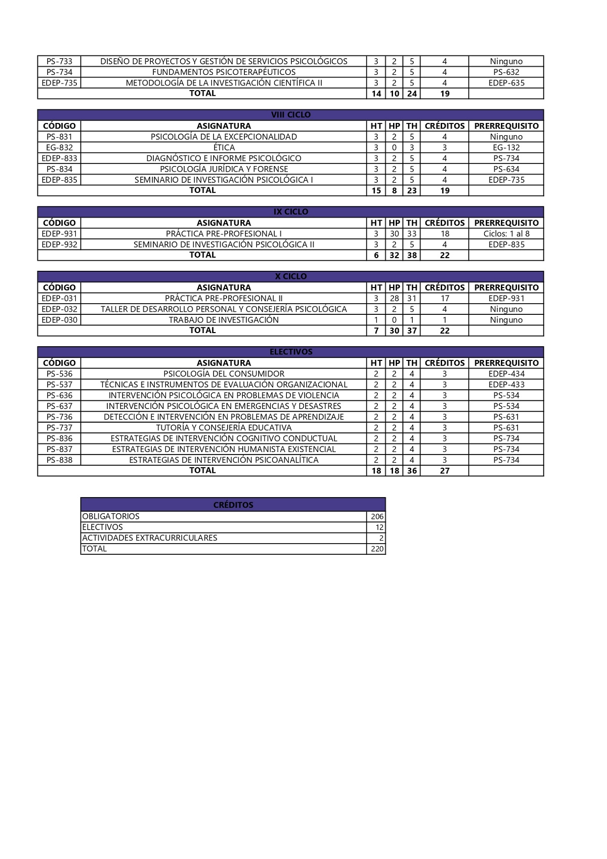 Plan de Estudios 2